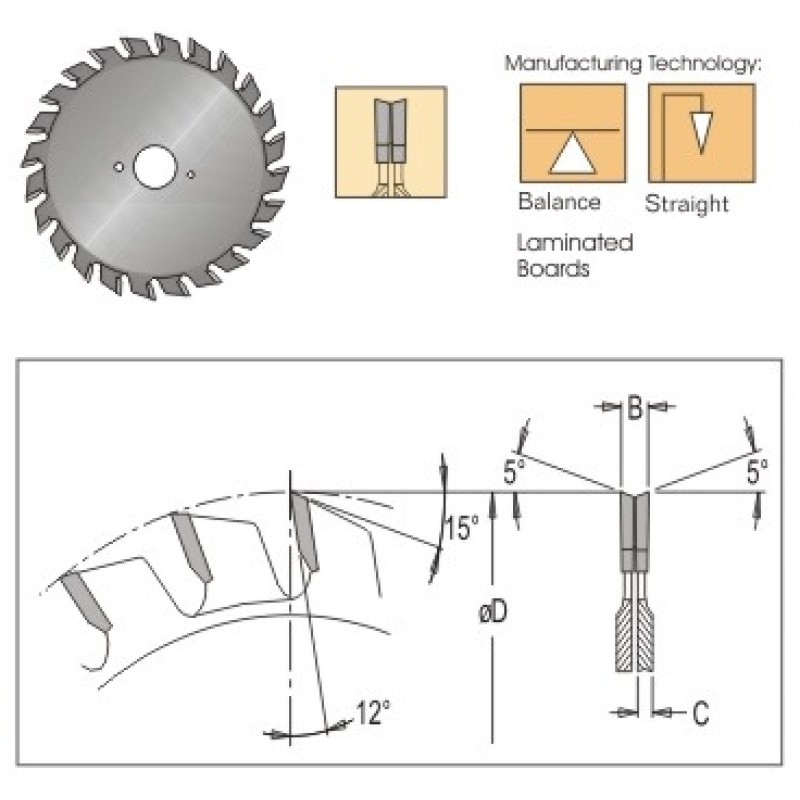 Nova 100mm C/t Split Scoring 1" Bore Dimar 100-2-25SCOR
