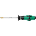 Screwdrivers