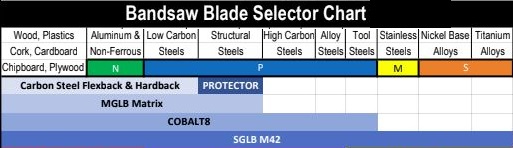 Bandsaw Blade Tpi Chart