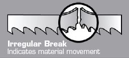 Irregular Break - Indicates material movement