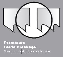 Premature Blade Breakage - Straight Break Indicates Fatigue