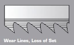 Wear lines - Loss of set