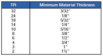 Bandsaw TPI for Wood